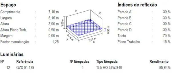 Figura 5: considerações para dimensionamento 