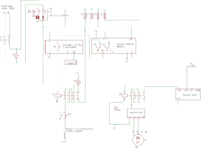 Figura 10 - Esquema do circuito elétrico do Desidratador 