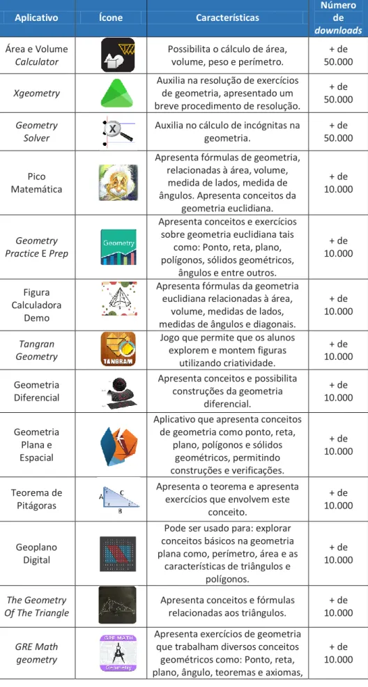 Figura  Calculadora 