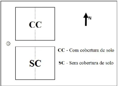 Figura 2 – Posição das estufas e localização da estação meteorológica exterior ( ۞ ).