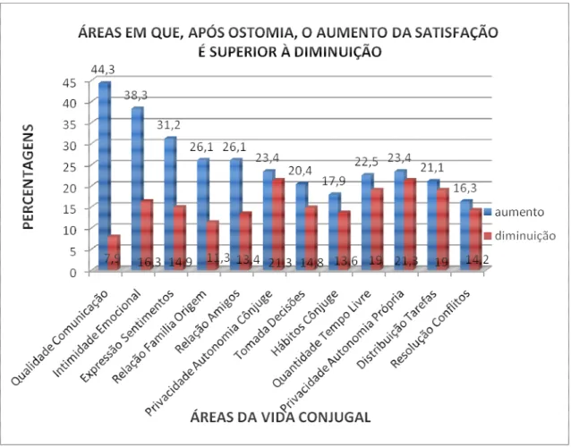 Gráfico 2. 