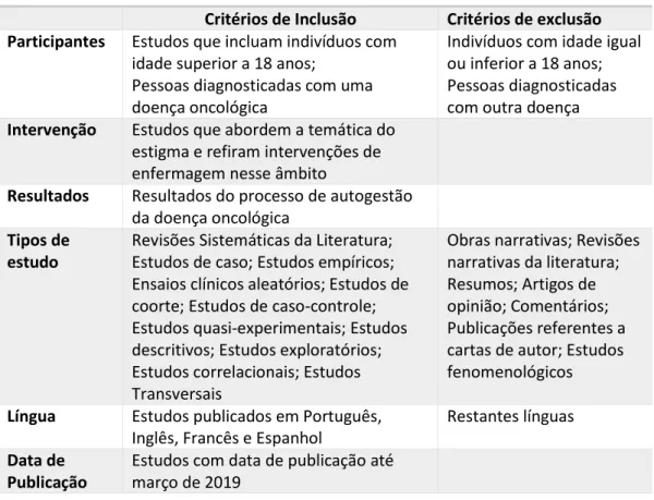 Tabela 2 – Critérios de inclusão e exclusão 