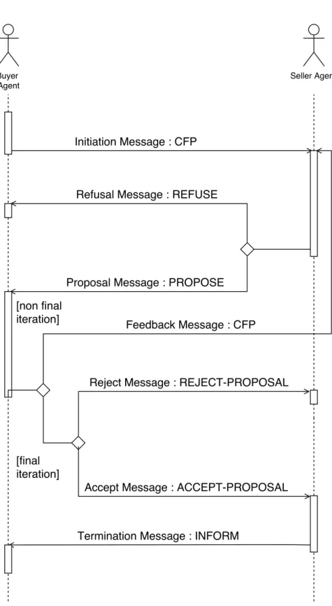 Figure 3.1: Electronic Market Communication Diagram