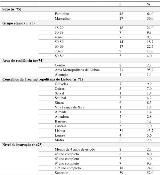 Tabela 1. Caracterização sociodemográfica da amostra do estudo. 
