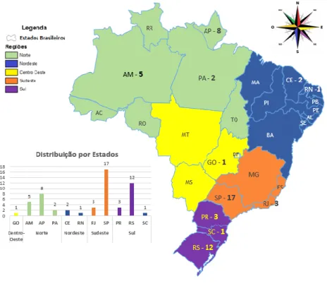 Figura 2 - Distribuição da Produção Acadêmica, dissertações e teses sobre EA em PPG em  Direito no Brasil, conforme Região Geográfica e Estados das instituições de origem