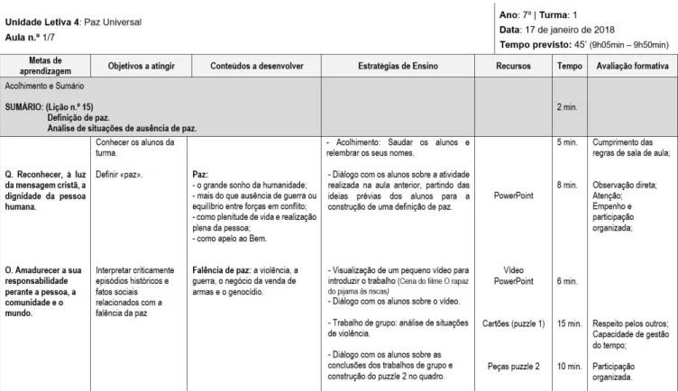 Tabela 3 – Grelha de planificação da aula 1 – O que é a paz?