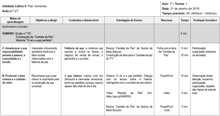 Tabela 5 – Grelha de planificação da aula 3 – “A paz interior” 