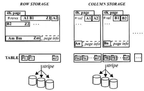 Figura  2.2:  Estrutura  da página e layout  do armazenamento  para uma tabela Retirado  de  [7]