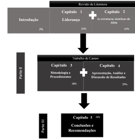 Figura 8. Estrutura conceptual do Trabalho de Investigação Aplicada. 