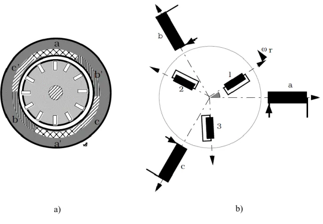 Figura 1.3 – Esquema elétrico dos enrolamentos (estatóricos e rotóricos)   do motor de indução trifásico com rotor em gaiola de esquilo