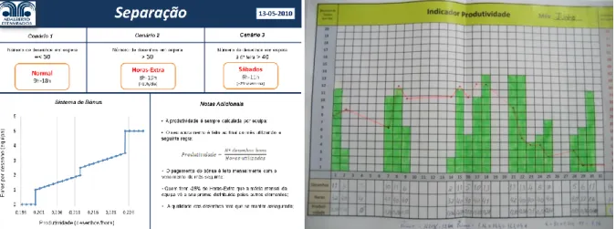 Figura 14. Exemplo de uma norma implementada e respectivo indicador  (fonte: Manual KMS, Instituto Kaizen) 