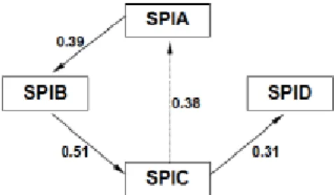 Figure 2: Dependence tree to obtain the likelihood. 