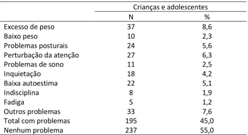 Tabela 23. Doenças conhecidas nas crianças e adolescentes, segundo a tipologia dos agregados  familiares 