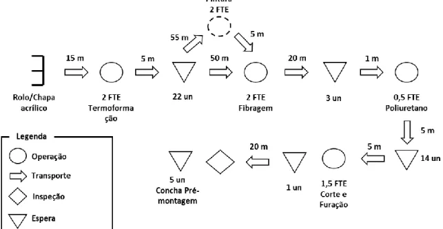 Figura 13 - Mapeamento do Fluxo de Material no Fabrico 