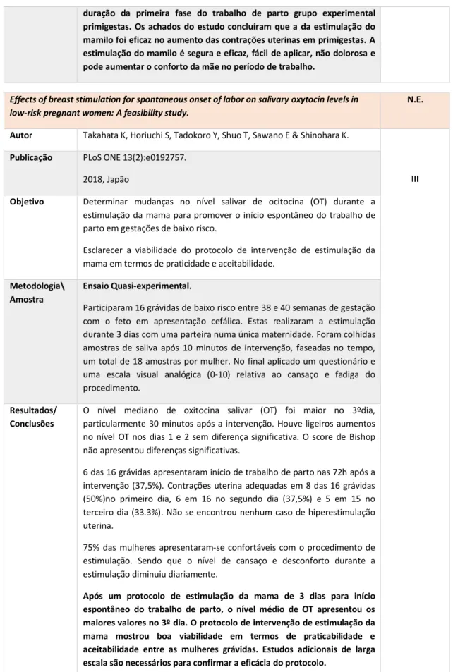 Tabela 1 - Categorização e informações dos estudos selecionados 