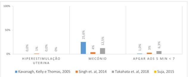 Gráfico 4 - Outcome segurança, grávidas baixo risco 