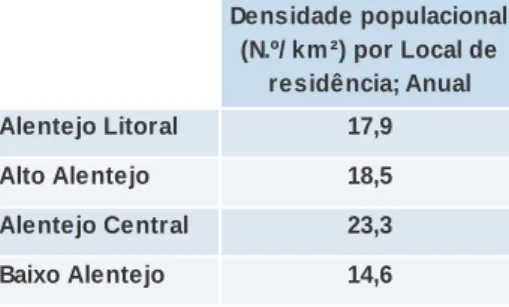 Figura 4. Densidade populacional por Local de residência 