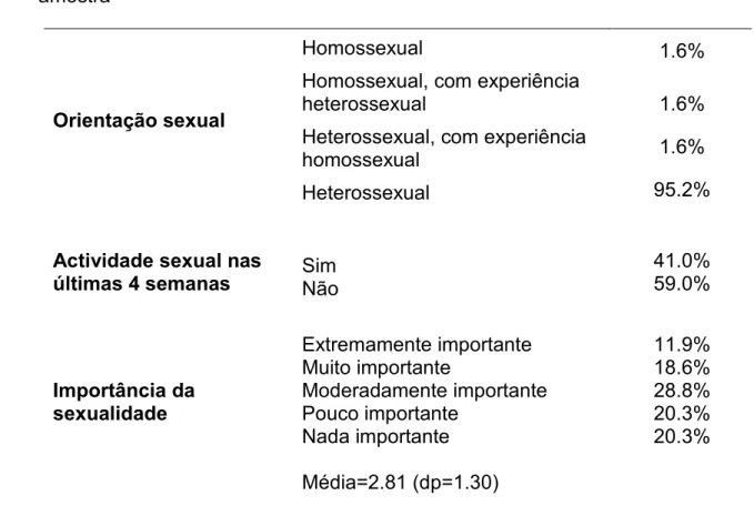Tabela  VI  –  Caracterização  dos  aspectos  comportamentais  da  sexualidade  da  amostra 