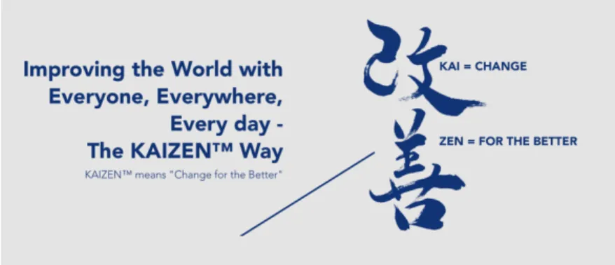 Figura 1 – The Kaizen Way (Kaizen Institute). 