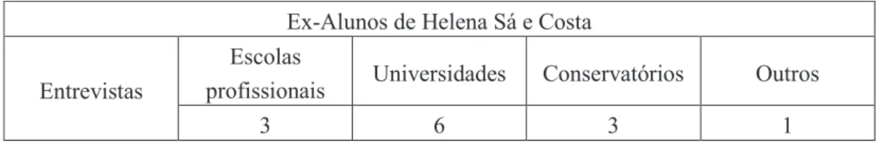 Tabela 3 - Amostra das entrevistas utilizada para a investigação 