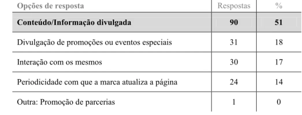 Tabela 11. O que os stakeholders valorizam mais nas páginas das empresas (Resumo das respostas à  questão 7) 