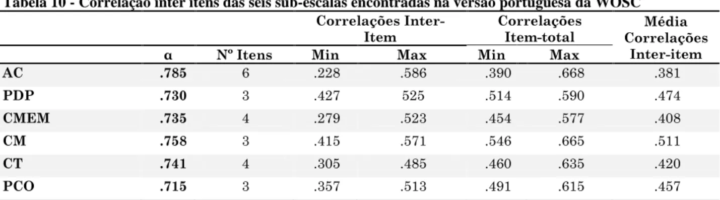 Tabela 10 - Correlação inter itens das seis sub-escalas encontradas na versão portuguesa da WOSC  Correlações 
