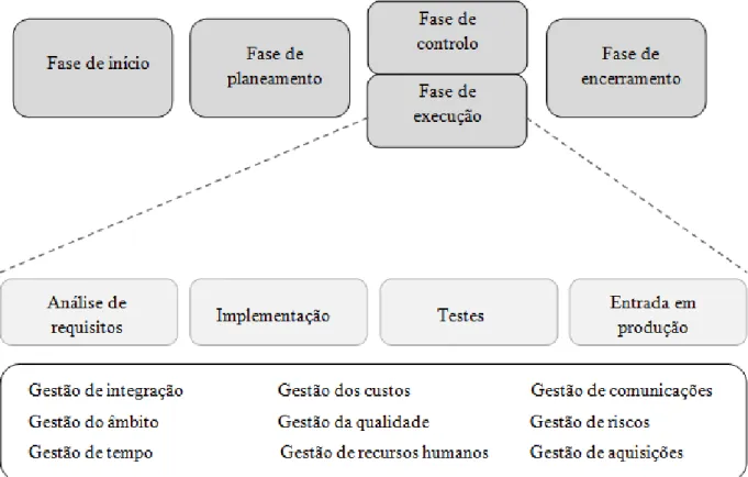 Figura 9 – Esquema do modelo proposto para a People’s Conseil 