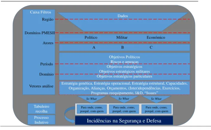 Figura 7 – Esquema de análise 