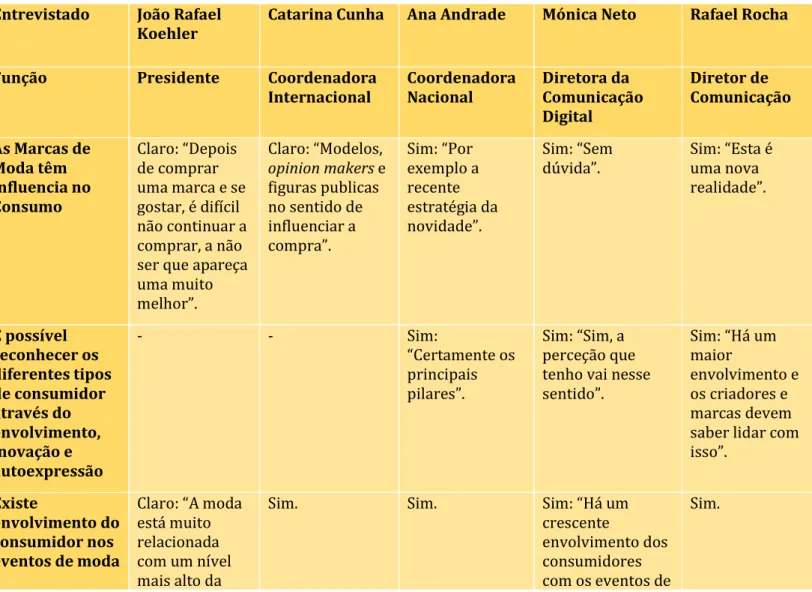 Tabela 6 - Análise resumida de conteúdos das entrevistas  Entrevistado  João Rafael 