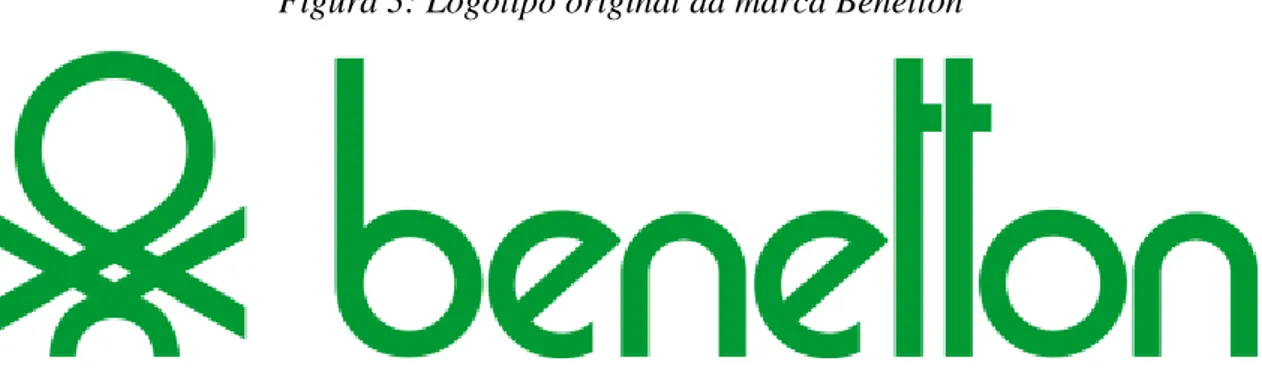 Figura 3: Logótipo original da marca Benetton 