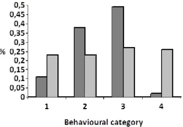 Figure 5.- Relative frequency of each teacher’s behavioural category observed at  each exhibition, “Disgusting” (grey) and “Explore” (pale grey)