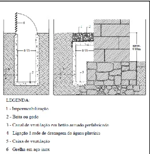 Figura 6 – Pormenor do sistema exterior de ventilação natural da base das paredes [5]
