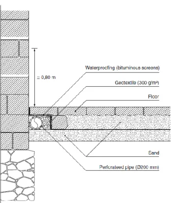 Figura 9 - Instalação de um sistema mecânico higro regulável pelo interior da parede [3]