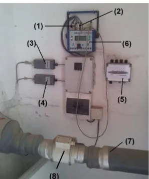 Figura 11 - Ventilação mecânica higro regulável; Pormenor dos componentes do sistema HUMIVENT