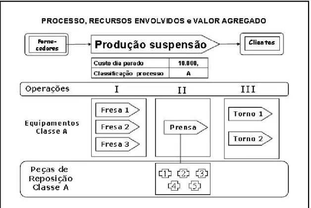 Figura 19: Custo do processo e classificação de peças de reposição por importância do Processo (Costa,  Buss &amp; Giacobo, 2003) 