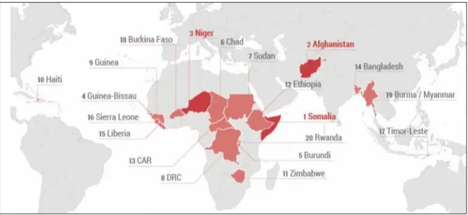 Figura 4 – Ranking dos 20 países mais fragilizados  Fonte: (Rütinger, et al., 2015)