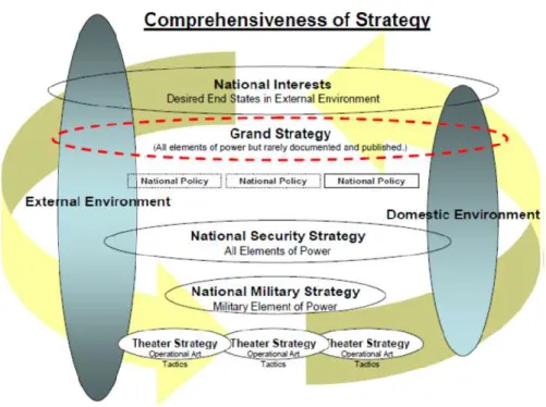Figura 2 – Comprehensiveness of Strategy  Fonte: Disponível em Yarger (2006, p.9). 