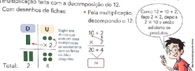 Figura 9 – Algoritmo da multiplicação em L3 