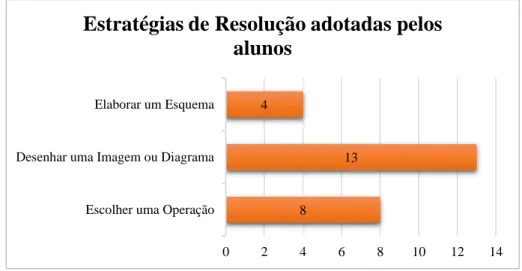 Gráfico 3 – Estratégias de resolução adotadas pelos alunos no Problema 3