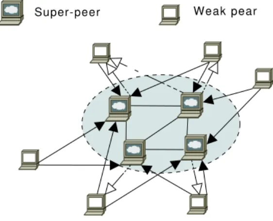 Figure 2.3: SOSPNet architecture.