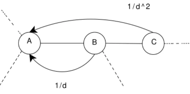 Figure 2.4: Decaying information in a Exponentially Decaying Bloom ﬁlter.