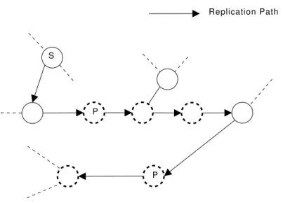 Figure 3.1: Pointer replication.