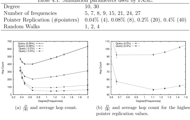 Table 4.1: Simulation parameters used by FASE.