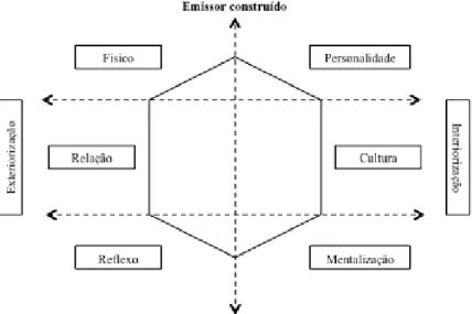 Figura 8 - Prisma da Identidade da Marca 