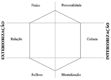 Figura 4 - Prisma de Identidade da Marca 