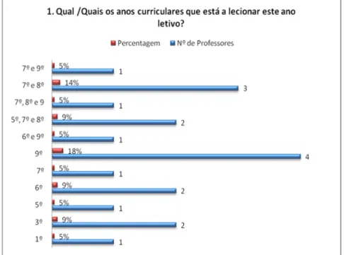 Gráfico 2 