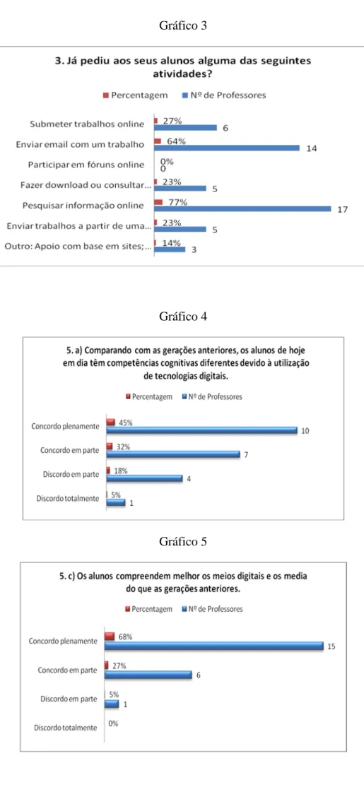 Gráfico 4 