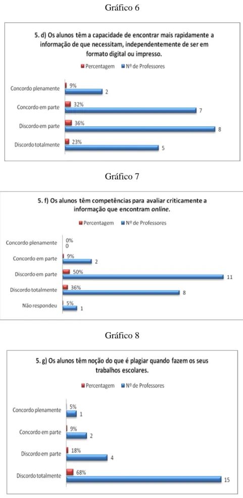 Gráfico 7 