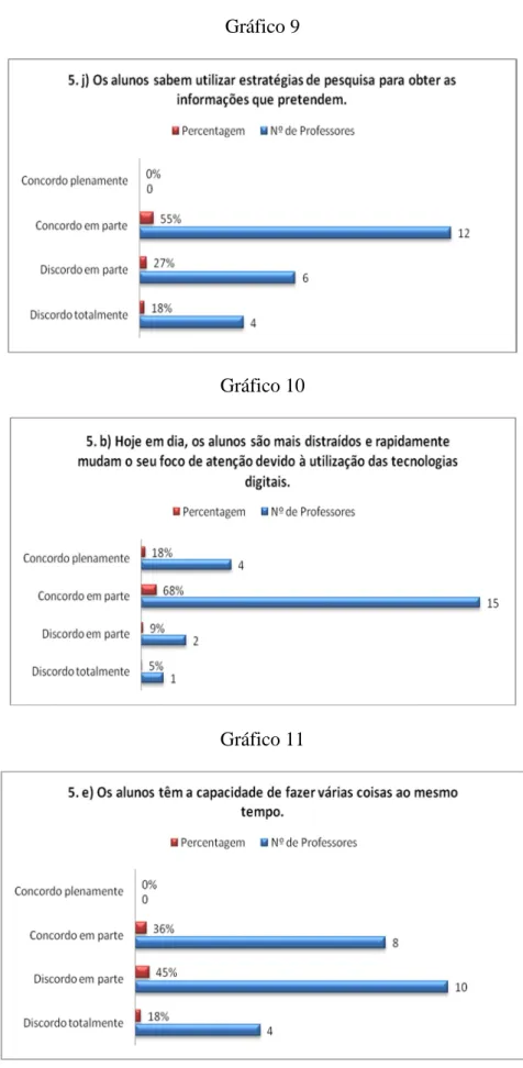 Gráfico 10 
