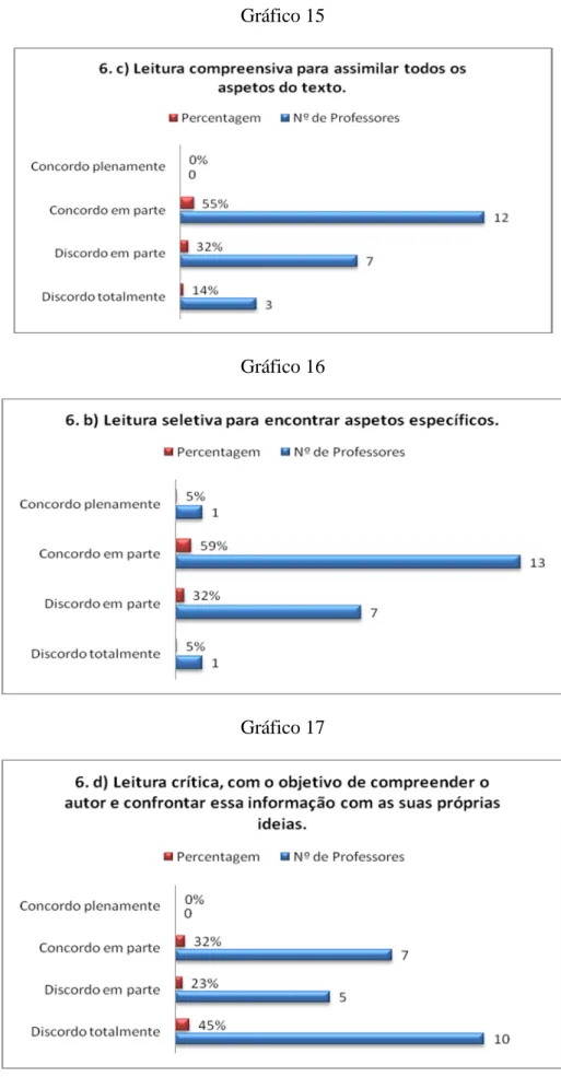 Gráfico 16 